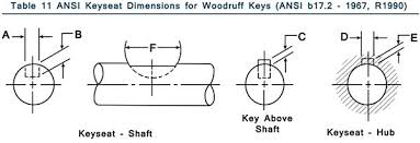 Woodruff Keys Din Metric Key Cutter With Radius Keyseat