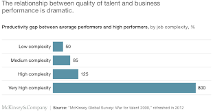 Attracting And Retaining The Right Talent Mckinsey