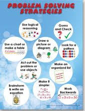 Math Problem Solving Strategies Math Problem Solving Strategies Problem Solving Strategies Problem Solving