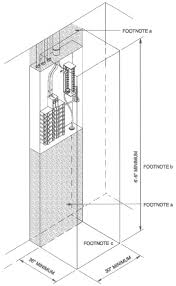 • what is the code required clearance in front of an electric panel? Chapter 34 General Requirements 2015 Michigan Residential Code Upcodes