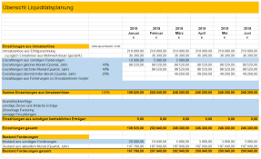 Eine regelmäßige liquiditätsplanung empfiehlt sich nicht nur dann, wenn ihr unternehmen auf einem schwierigen kurs ist. Liquiditat Finanzierungsbedarf Und Betriebsergebnis Planen Geschaftsplanung Mit Excel Business Wissen De