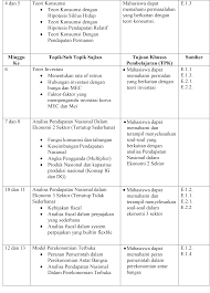 Http Eprints Binadarma Ac Id 2920 1 Esensi 20ek Makro 20zifatama 20full Pdf