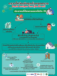 คนไข้สามารถรับบริการตรวจได้ที่ คลินิกไข้หวัด (ari clinic) ด้านหน้าอาคารทีปังกร. Mid5arxnyoyecm