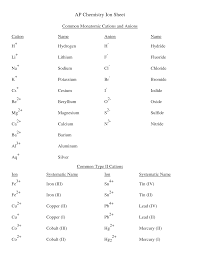 Chemistry Formula Sheet Ap Chemistry Ion Sheet Ap