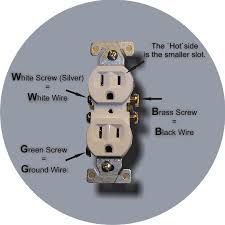 A set of wiring diagrams may be required by the electrical inspection. How To Wire A Plug Diagram