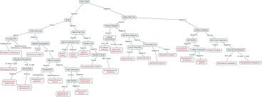 Pin On Microscope Images And Microbiology