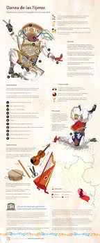 Pin On Peru Riqueza Ancestral