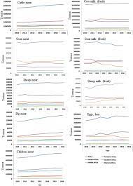 Home improvement in anápolis, brazil. Frontiers Leveraging Available Resources And Stakeholder Involvement For Improved Productivity Of African Livestock In The Era Of Genomic Breeding Genetics