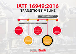 The international axe throwing federation exists to service this emerging new sport on открыть страницу «iatf» на facebook. The Iatf 16949 2016 Transition Timeline Simpleque