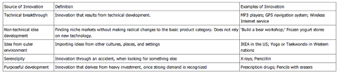 Opencart guide, we are showing you the ocmod modification system of opencart 2.3 with an example of show all products module ecommerce. New Product Development Boundless Marketing