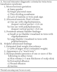 Table 1 From Twin Twin Transfusion Syndrome An Update Semantic Scholar