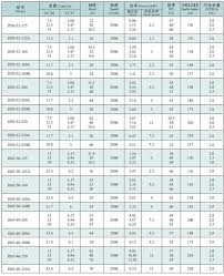 pump selection ksb pump selection chart