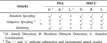 Radar/laser detectors are used to identify speed traps and various speed detection systems such as radar and laser. Dashboard On Tesla Model S Showing Distance To A Nearby Obstacle Under Download Scientific Diagram