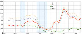 Das statistische mehrjahresprogramm legt die leitlinien des bundesrates für die öffentliche statistik für die legislaturperiode bis 2023 fest und gibt einen überblick über die statistischen ziele, prioritäten. 175 Wikipedia