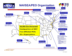 Problem Solving Navsea Peo Iws Organization Chart Peo Iws