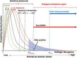 enhancing resolution of natural methylome reprogramming