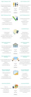 2017 S 100 Best Worst Metro Areas For Stem Professional Glad To See Our Recruiting Office Locations Higher Upon The List 15 Professions Jersey City Stem