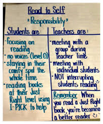 this years daily 5 anchor charts 3rd grade thoughts