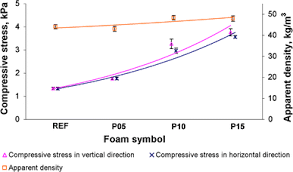 Ideally, choose a brand that's minimally processed. Influence Of Palm Oil Based Polyol On The Properties Of Flexible Polyurethane Foams Springerlink