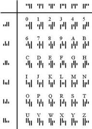 Abc memory als ausmalbild und spielzeug. 710 Alphabets Ideen Schriften Alphabet Geheimschriften Alphabet