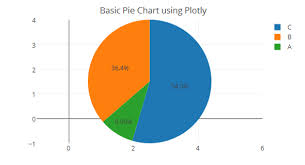 r pie charts how to remove axes in plotly in version 4 5 2