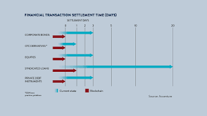 the future of blockchain in 8 charts raconteur