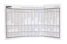 Mft Models Comparison Chart