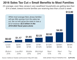 Jersey Tax Rate Kasa Immo