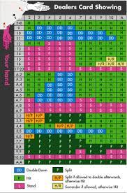 Pin By Larry Myers On La2la Marketing Casino Fun Blackjack Video Online Keno