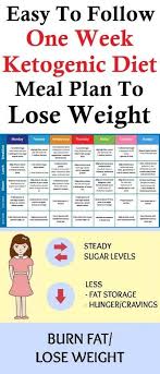 One Week Ketogenic Diet Ketogenic Diet Meal Plan Ketogenic Diet For Beginners Week Detox Diet