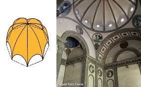 Cupola Ad Ombrello Della Cappella Dei Pazzi Nella Basilica Di Santa Croce A Firenze Progettata Da Brunelleschi Architettura Religiosa Ombrello Soffitto