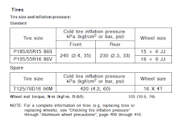 After researching tires for my 2006 prius, i replaced the stock integrities with much higher rated assurance comfortreds the day it was delivered. Changing Tire Sizes Okay Or No Priuschat