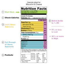 Nutritional facts guide per serving amount. Nutrition Facts Label Wikipedia