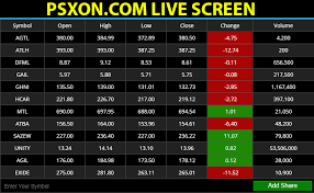 Stock market (stockmarket.com) | stay informed, become empowered & profit. Live Kse Market Watch Archives Pakistan Stock Exchange