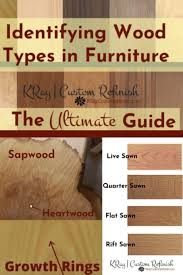 Just read our wood series and you'll shelley gardner, the illegal logging program coordinator for the forest service, says the. The Ultimate Guide To Identifying Wood Types In Furniture 2021