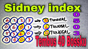 Rumus bocoran sidney hari ini. Download Angka Jadi Sidneysidney Toto Mp4 Mp3 3gp Naijagreenmovies Fzmovies Netnaija