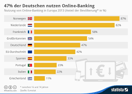 What's more, all your enquiries will be dealt with in the language of your choice in the strictest confidence. So Viele Deutsche Europaer Nutzen Online Banking Winfuture De