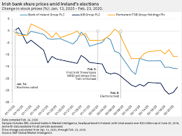 Bank of ireland group plc, whose shares are listed on the main markets of the irish stock exchange plc and the london stock exchange plc, is the holding company of bank of ireland. Ireland S Banks Brace For Tougher Times As Sinn Fein Role In Government Looms S P Global Market Intelligence