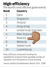 This site has information about all the countries in the world. Facts On Rwanda Pa Twitter Factsonrwanda Rwanda Is Not A First World Country In Fact Rwanda Is Considered A Third World Or A Developing Country But Here Are Some Of Many Areas That Rwanda