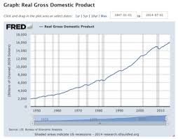 Plotting The Taylor Rule And The Federal Funds Rate Money