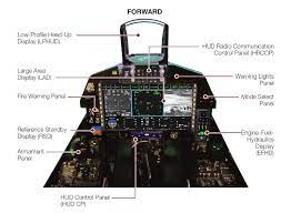 According to air force magazine , the new airplanes would have a substantially more powerful mission computer, new cockpit displays, a. Boeing Says India And Israel Are The Focus For Future Advanced F 15 Eagle Sales