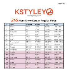 korean verb conjugations in present tense kstyleyo blog