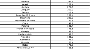 Totodată, există, însă, 44 de state din care, dacă vă întoarceți în românia, veți fi plasat automat în carantină timp de 14 zile. Lista È›Äƒrilor Din Zona GalbenÄƒ È™i CondiÈ›iile De Aplicare A Carantinei Actualizate De Cnsu Euractiv
