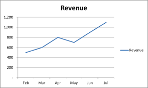 How To Make Your Excel Line Chart Look Better