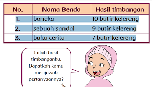 Check spelling or type a new query. Kunci Jawaban Tema 8 Kelas 1 Sd Dan Mi Halaman 89 90 91 Siti Dan Dayu Bermain Menimbang Benda Portal Jember