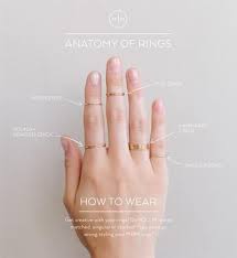 Pin On Man Made Diamonds