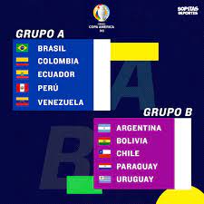 En orden, el grupo b : The Best 13 Copa America Grupos