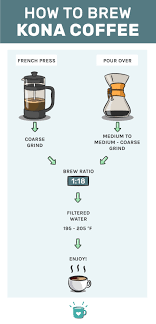 When adjusting due to vessel size, a ratio of 1.63 grams (whole bean) coffee per 1 fluid ounce of water (or 0.055 g coffee per 1 ml water) shall be used. How To Make Kona Coffee Brewing Tips To Get The Most Flavor