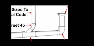 Check spelling or type a new query. How To Vent Plumb A Toilet 1 Easy Pattern Hammerpedia