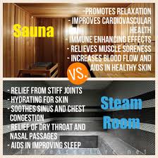 Sauna Vs Steam Room Find Out The Wonderful Ways They Both Benefit Your Health And How They Contrast And Compare Sauna Benefits Sauna Steam Room Benefits